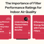 how are furnace filters rated