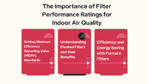 how are furnace filters rated
