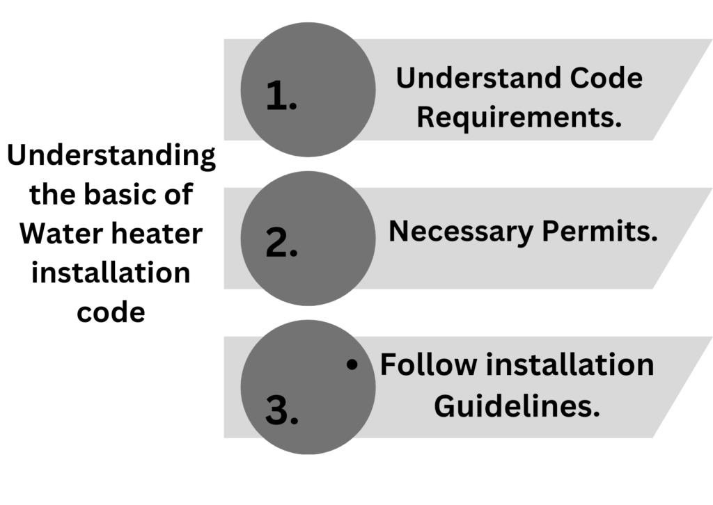 Water Heater Installation Code A Must Read Guide