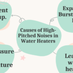 Is It Normal For Water Heater To Make High-pitched Noises