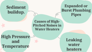 Is It Normal For Water Heater To Make High-pitched Noises