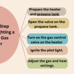 How to Light a Portable Gas Heater