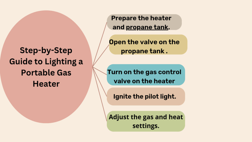 How to Light a Portable Gas Heater