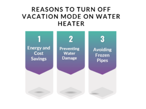 How to Turn Off Vacation Mode on Water Heater