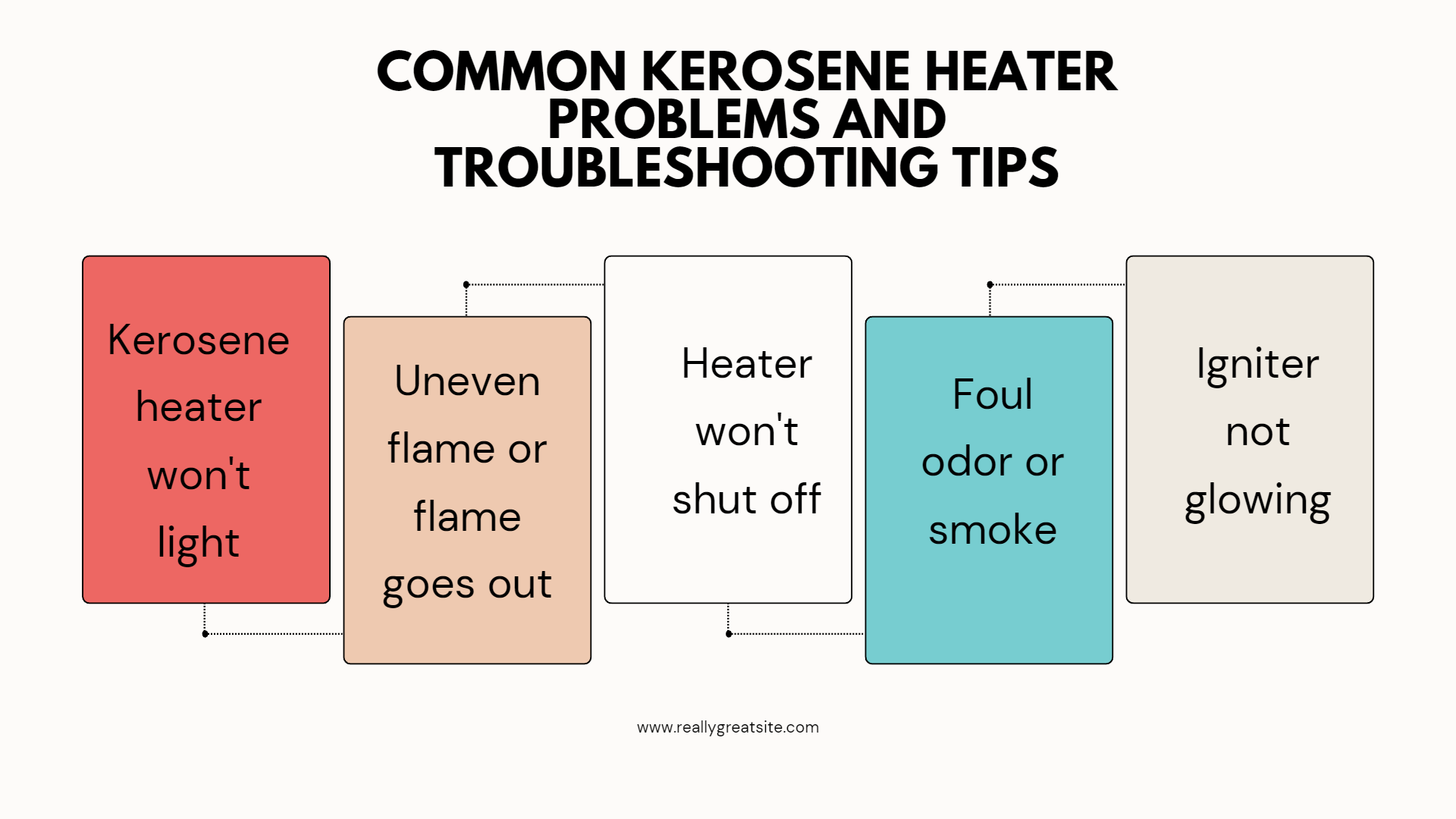 How to Turn Off Kerosene Heater Read This Now!