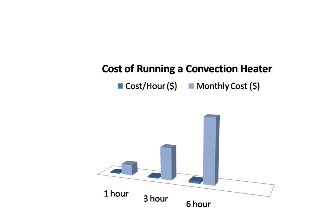 how-much-does-it-cost-to-run-a-convection-heater-save-big