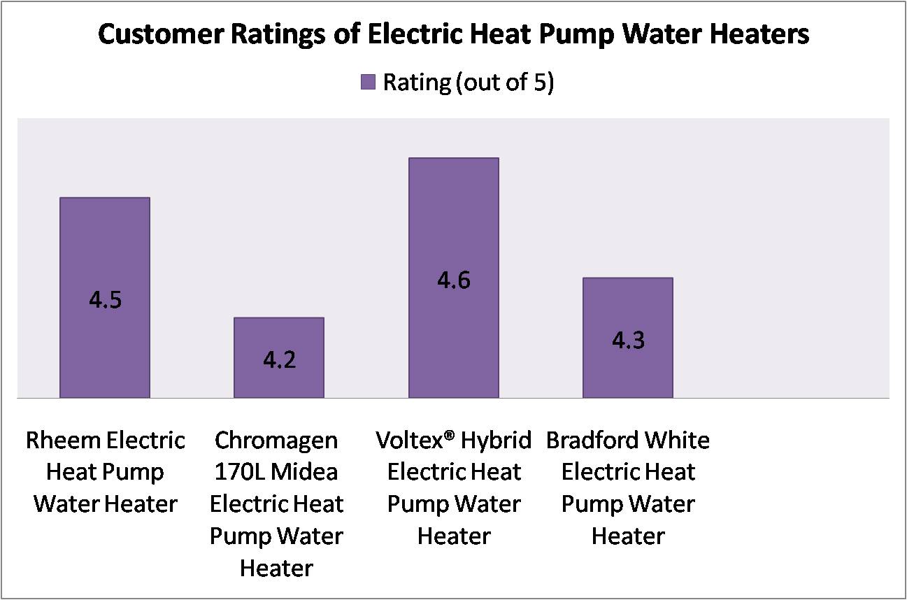 Electric Heat Pump Water Heater