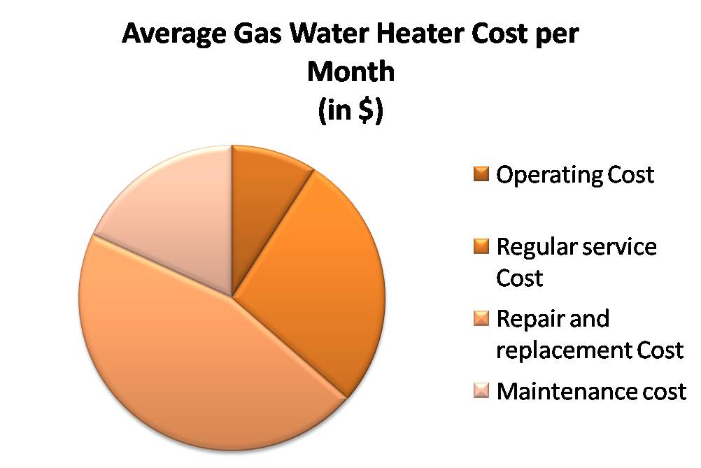 rheem-commercial-universal-heavy-duty-85-gal-300k-btu-natural-gas-tank