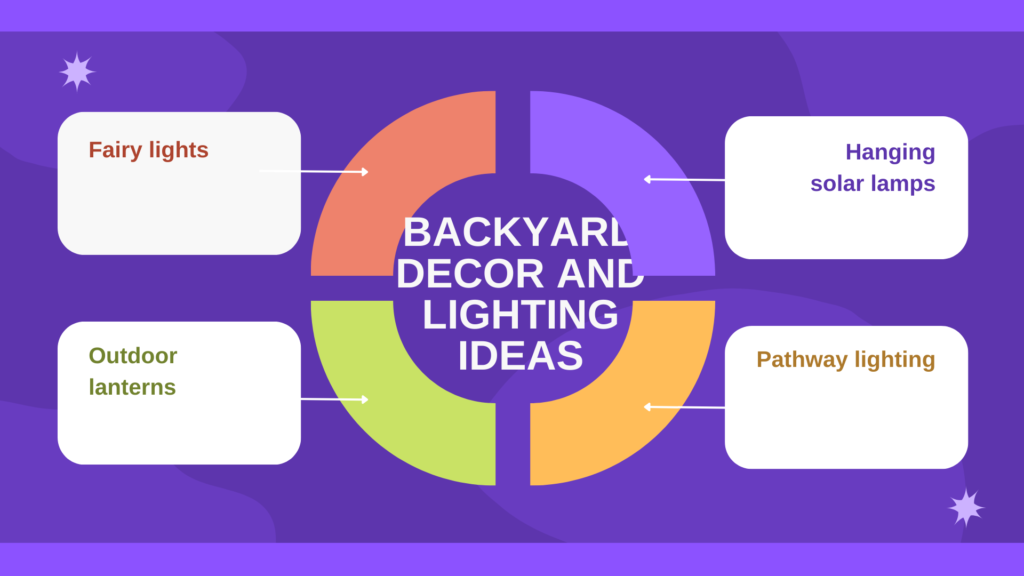 Purple Decorative Mind Map Brainstorm
