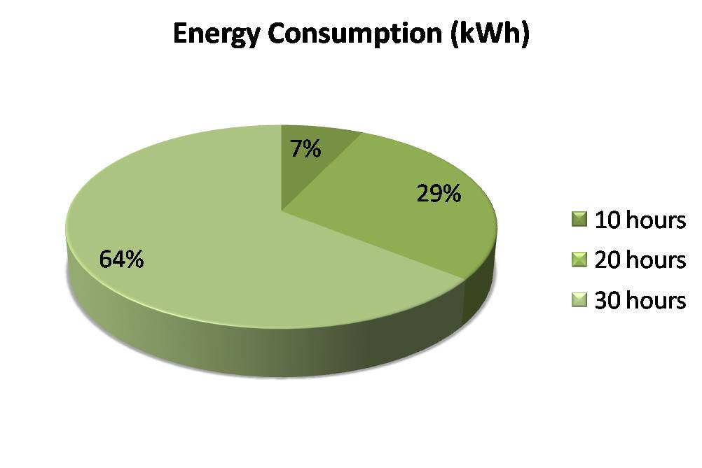 how-much-electricity-does-a-central-heater-use-save-now