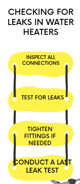 How Long Does It Take To Install Hot Water Heater: Quick Tips!