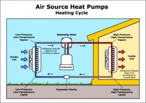 Air source Heat pump