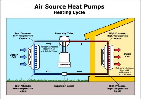 how much electric does an air source heat pump use