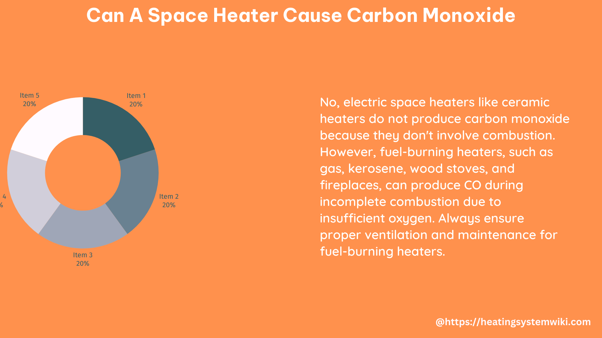 can a space heater cause carbon monoxide