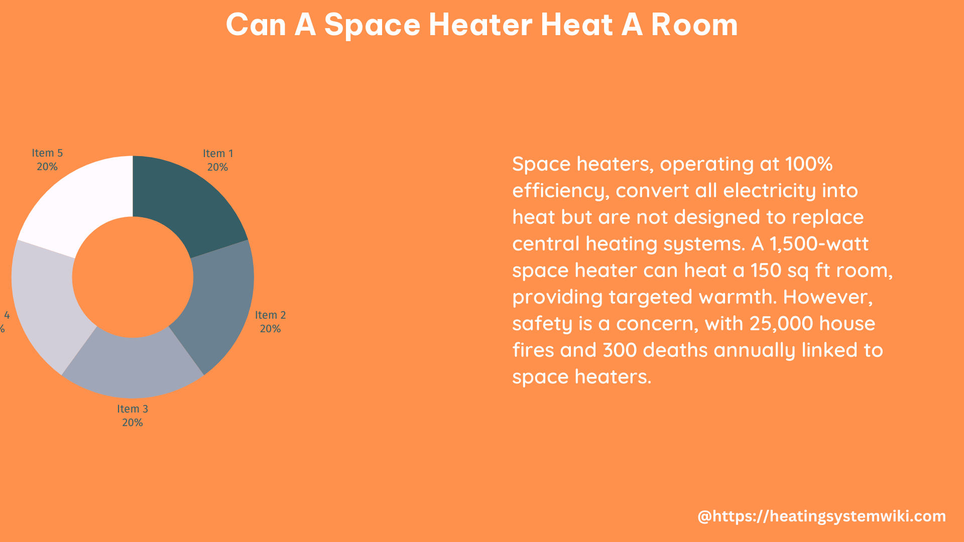 can a space heater heat a room