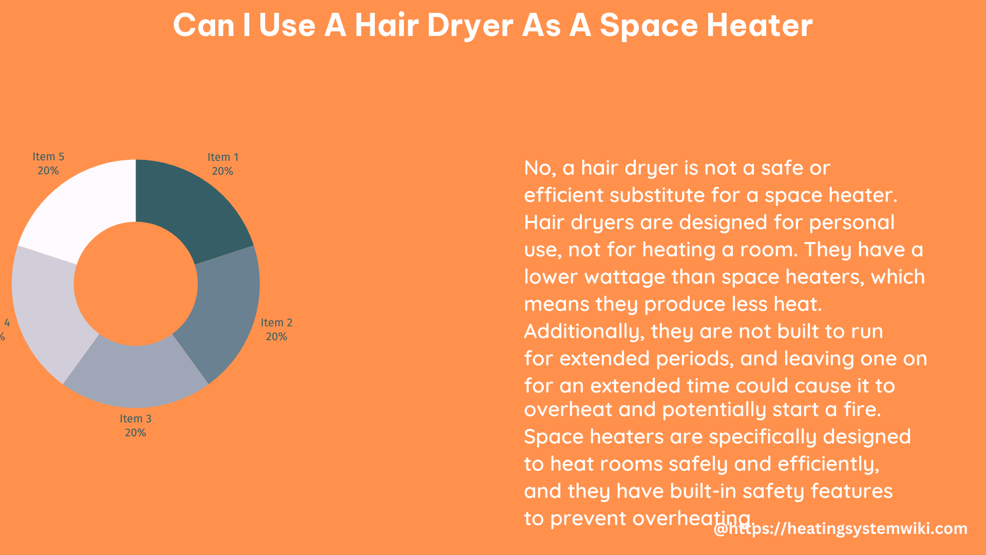 can i use a hair dryer as a space heater