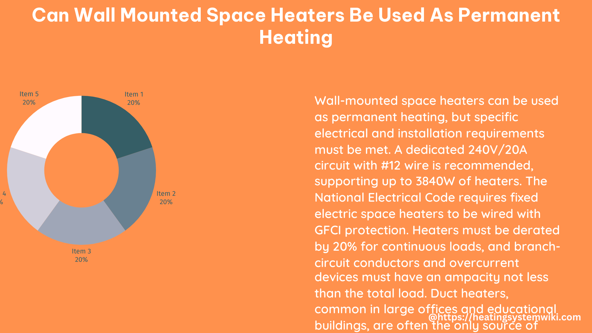 can wall mounted space heaters be used as permanent heating