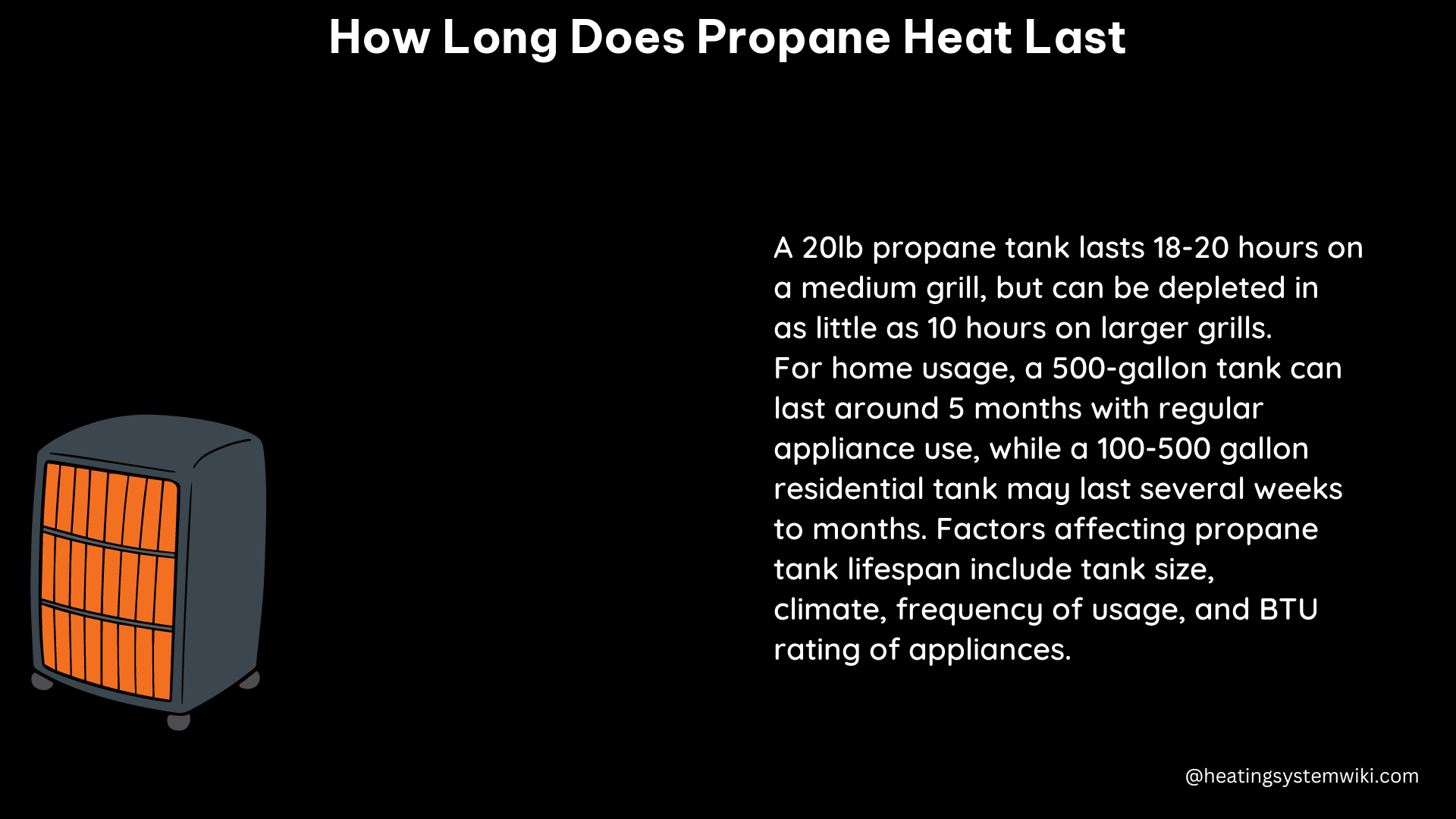 how long does propane heat last