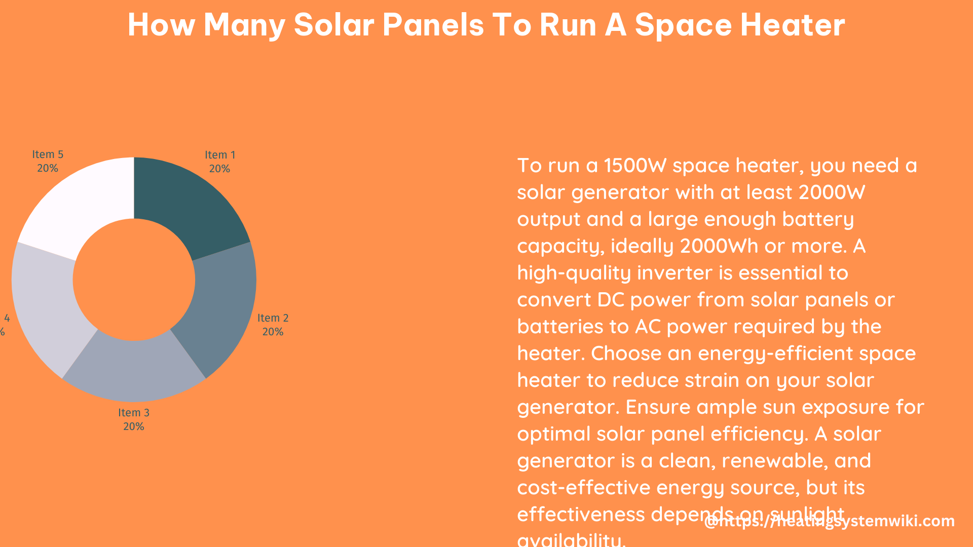 how many solar panels to run a space heater