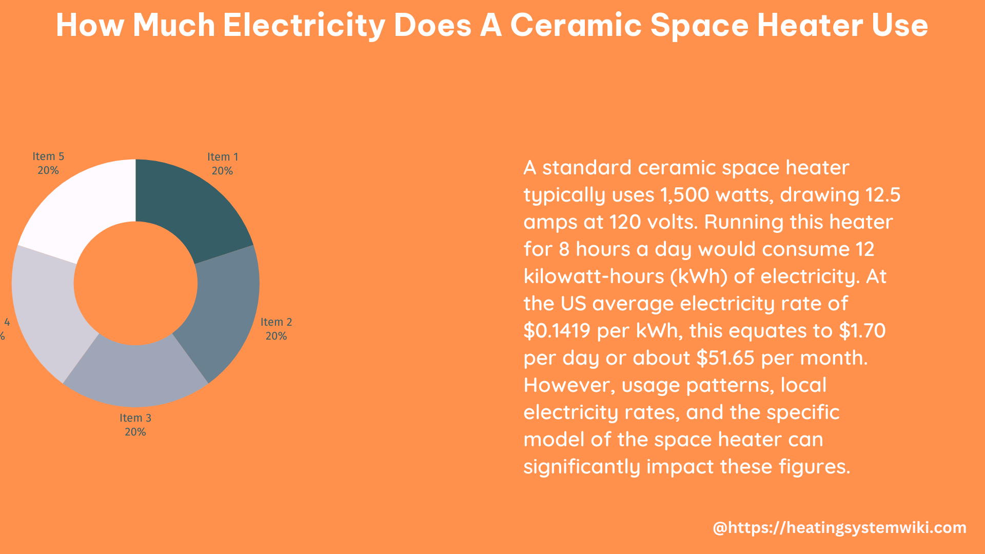 how much electricity does a ceramic space heater use