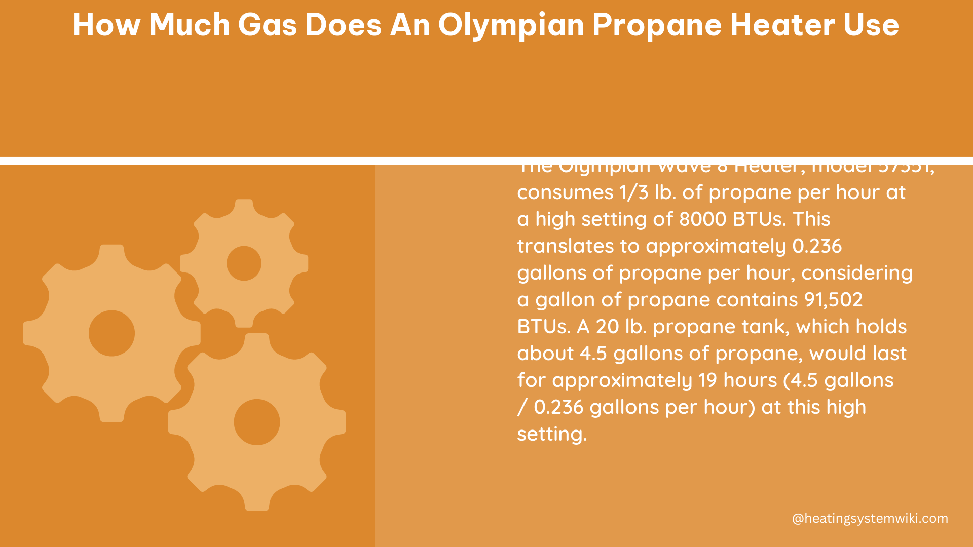 how much gas does an olympian propane heater use