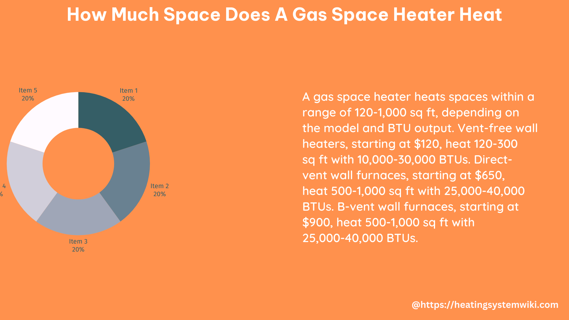 how much space does a gas space heater heat