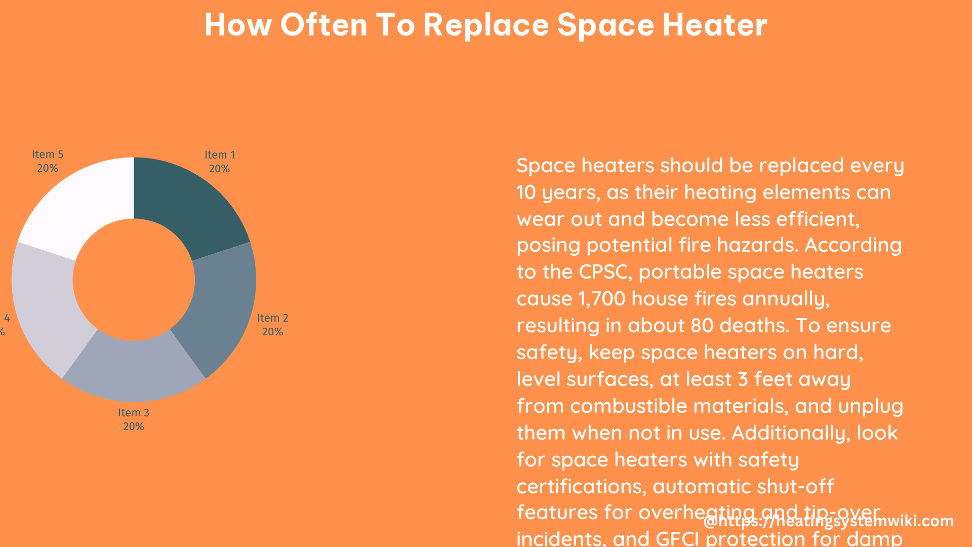 how often to replace space heater