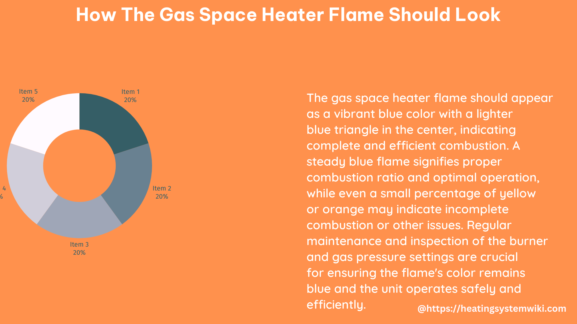 how the gas space heater flame should look