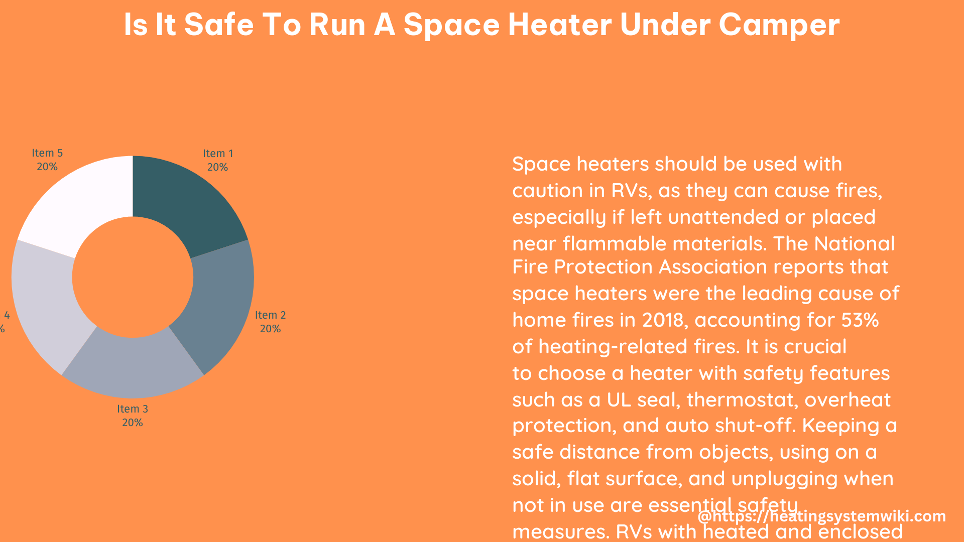 is it safe to run a space heater under camper