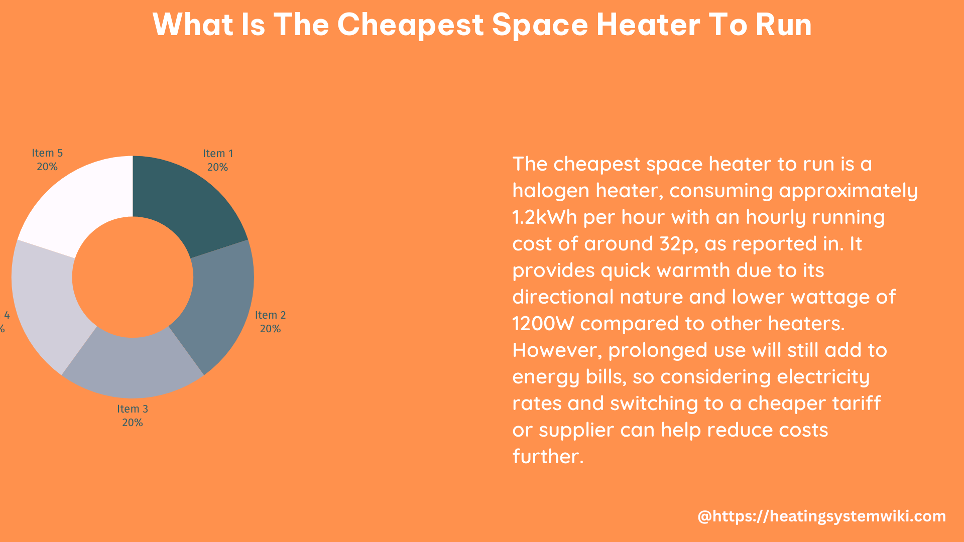 what is the cheapest space heater to run