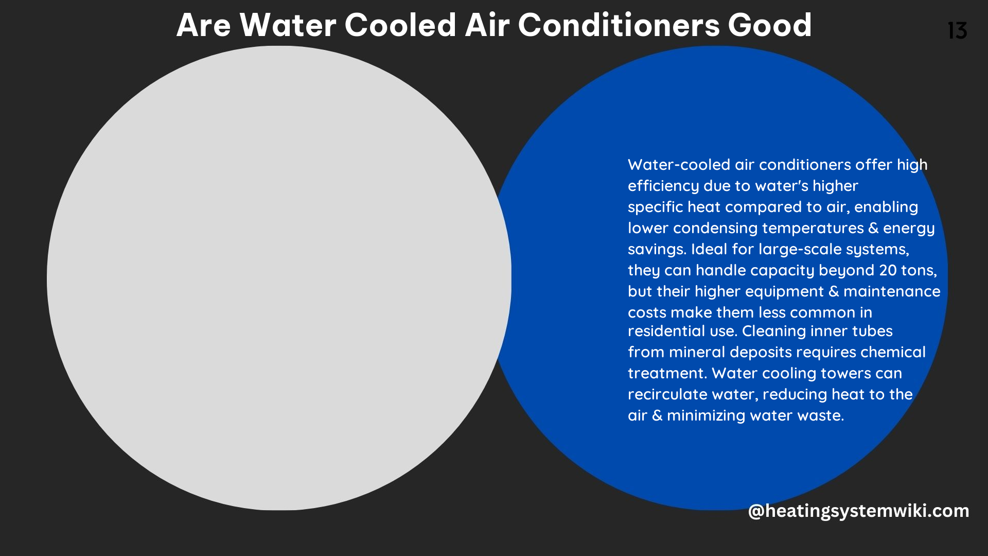 Are Water Cooled Air Conditioners Good