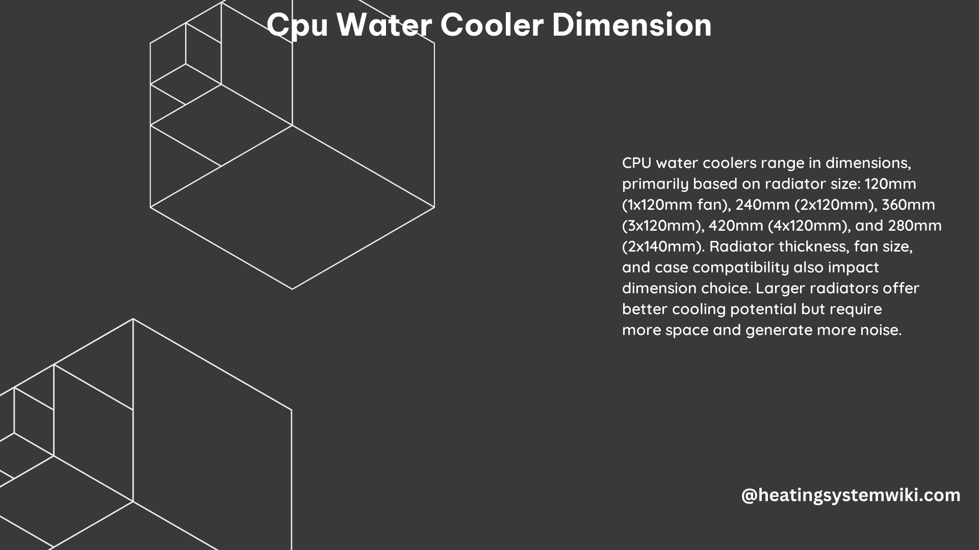 CPU Water Cooler Dimension