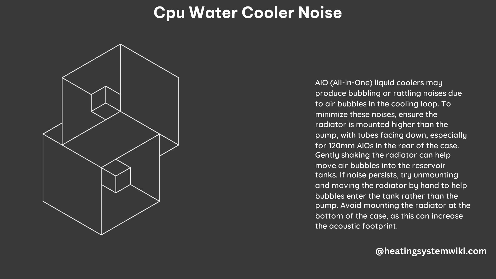 CPU Water Cooler Noise