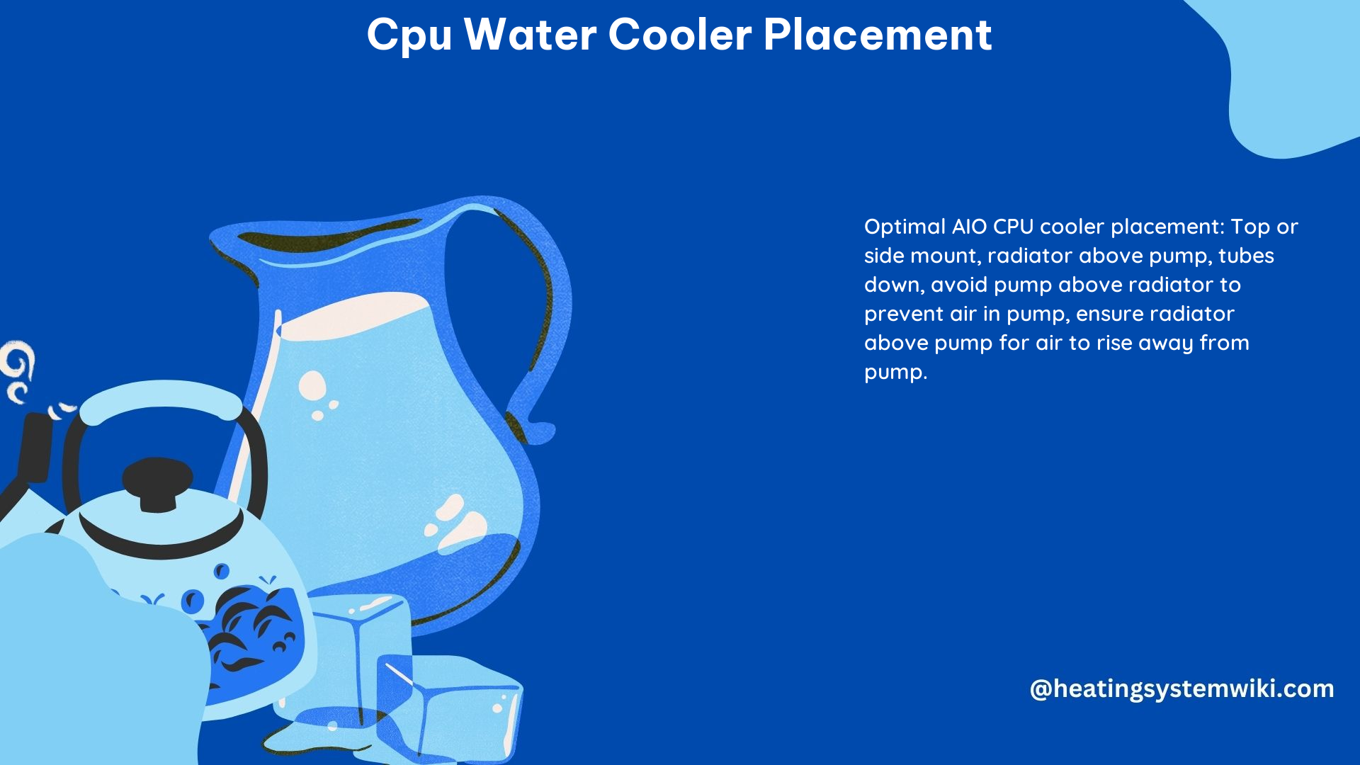 CPU Water Cooler Placement
