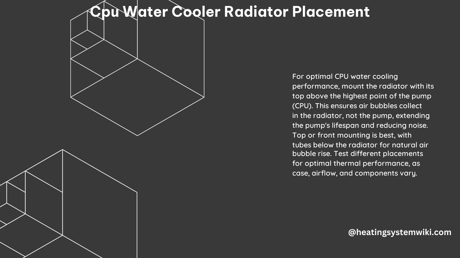 CPU Water Cooler Radiator Placement