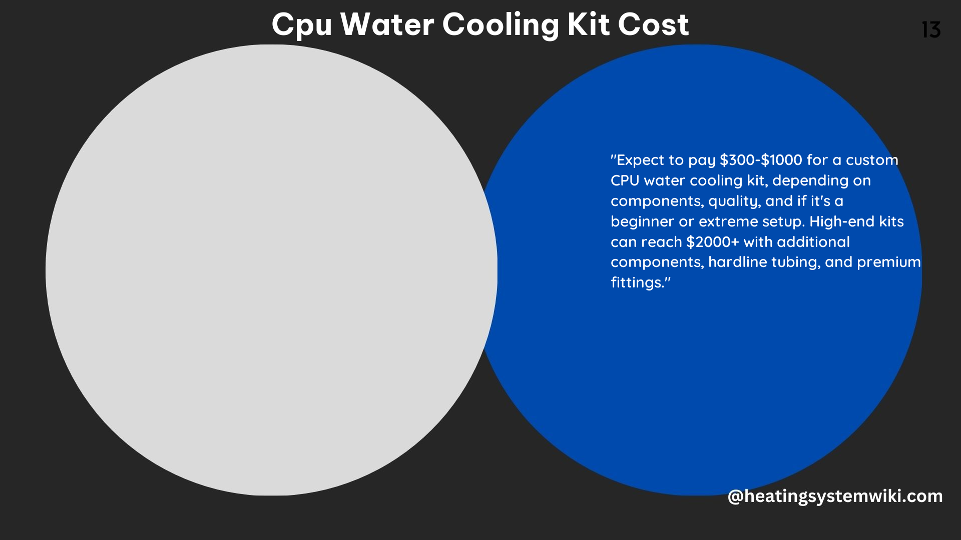 CPU Water Cooling Kit Cost