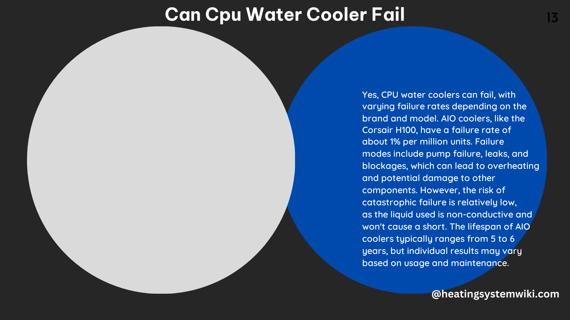 Can CPU Water Cooler Fail