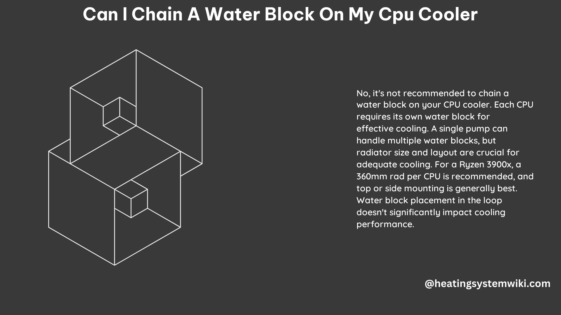 Can I Chain a Water Block on My CPU Cooler