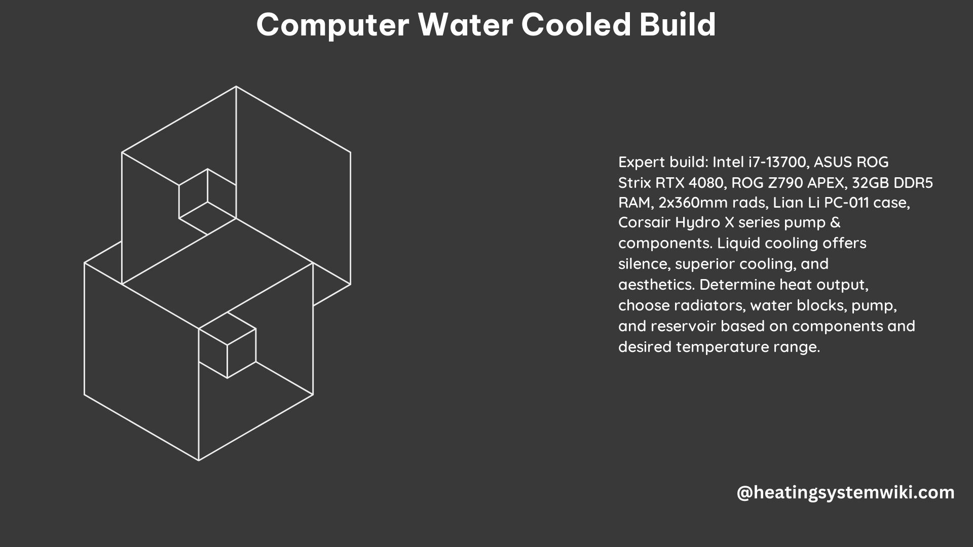 Computer Water Cooled Build