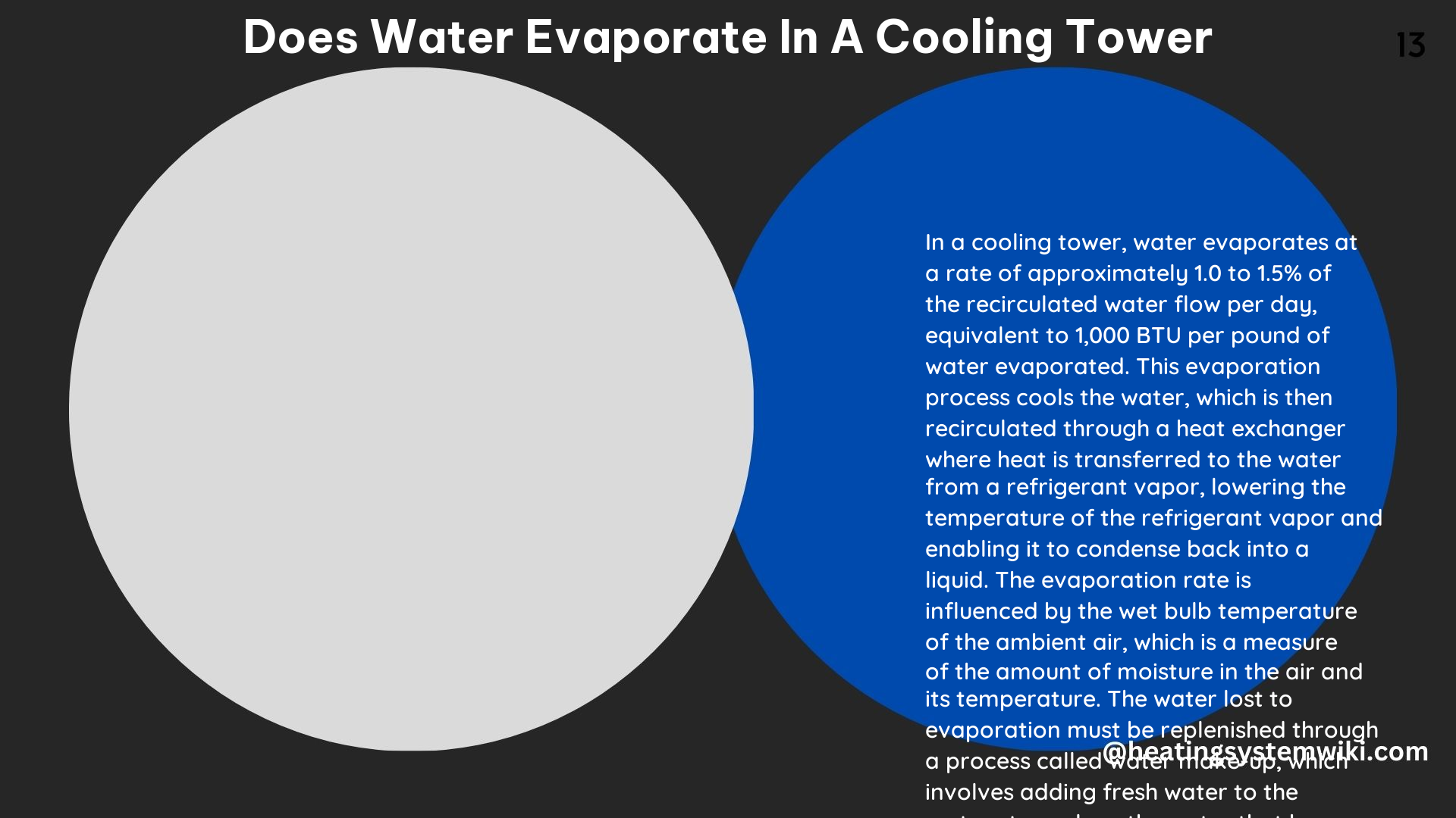 Does Water Evaporate in a Cooling Tower