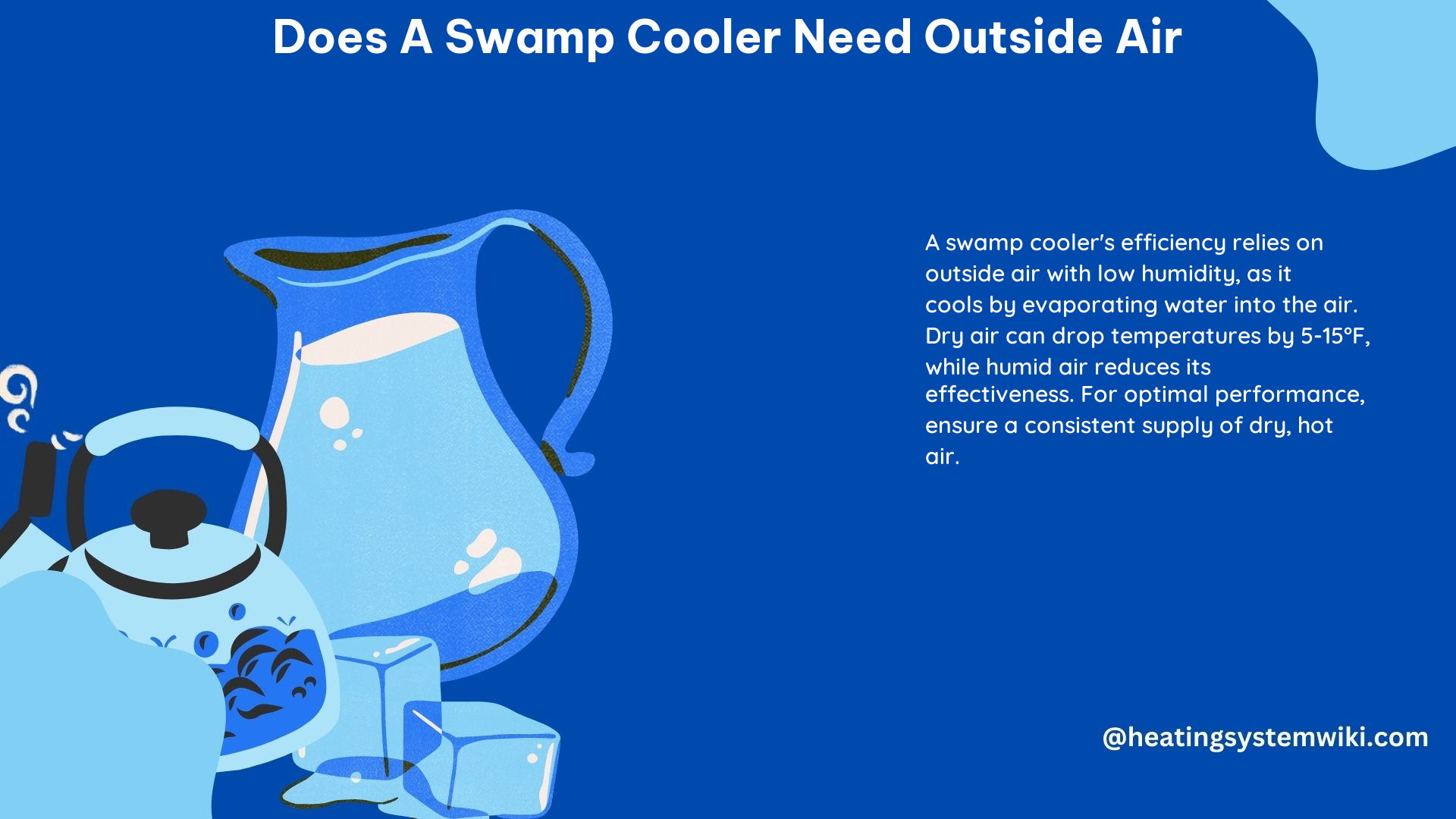 Does a Swamp Cooler Need Outside Air