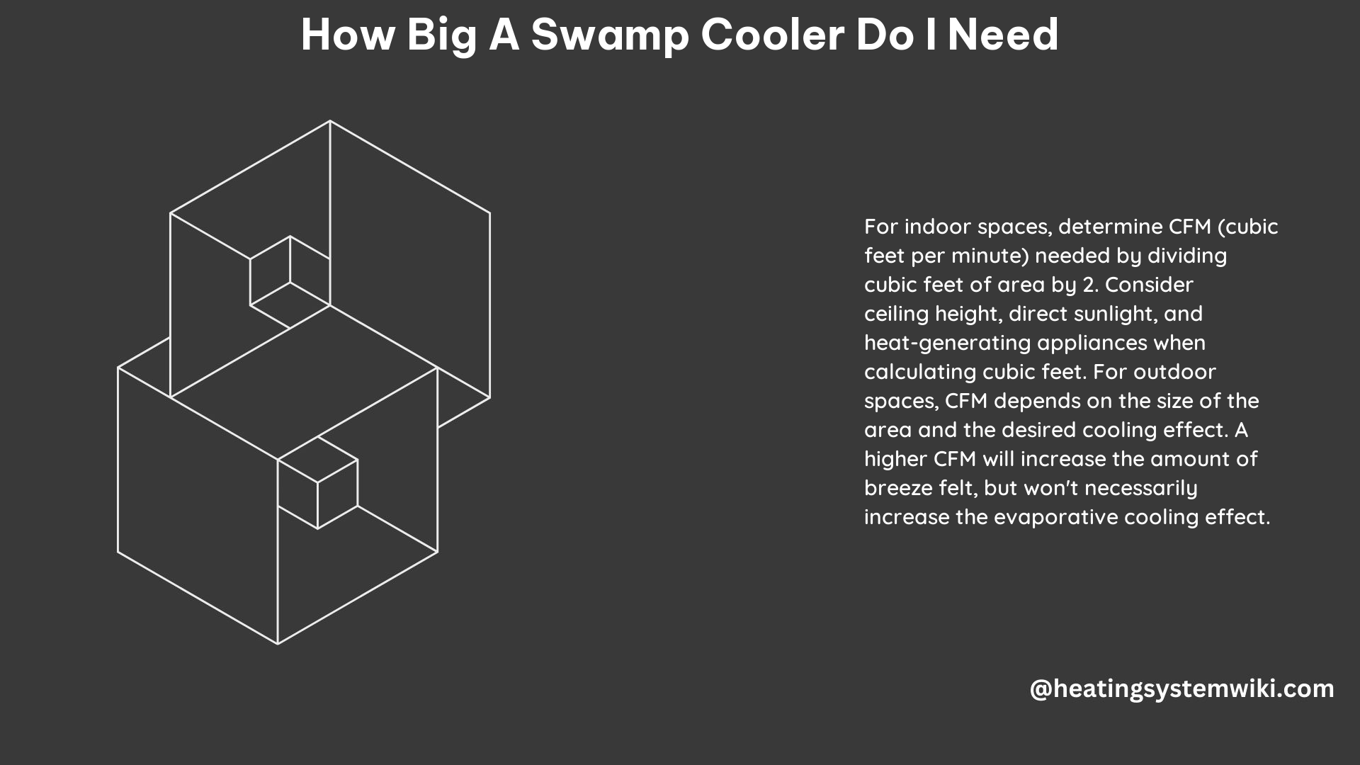 How Big a Swamp Cooler Do I Need