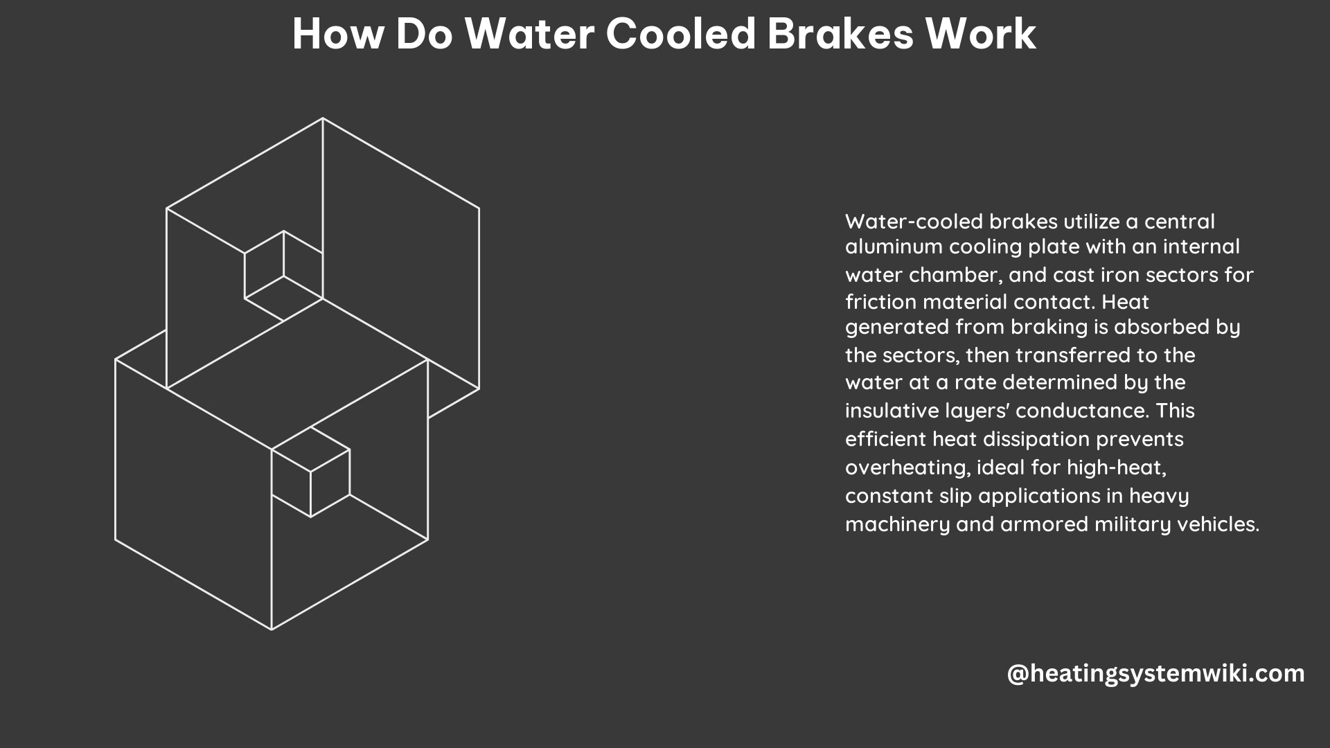 How Do Water Cooled Brakes Work