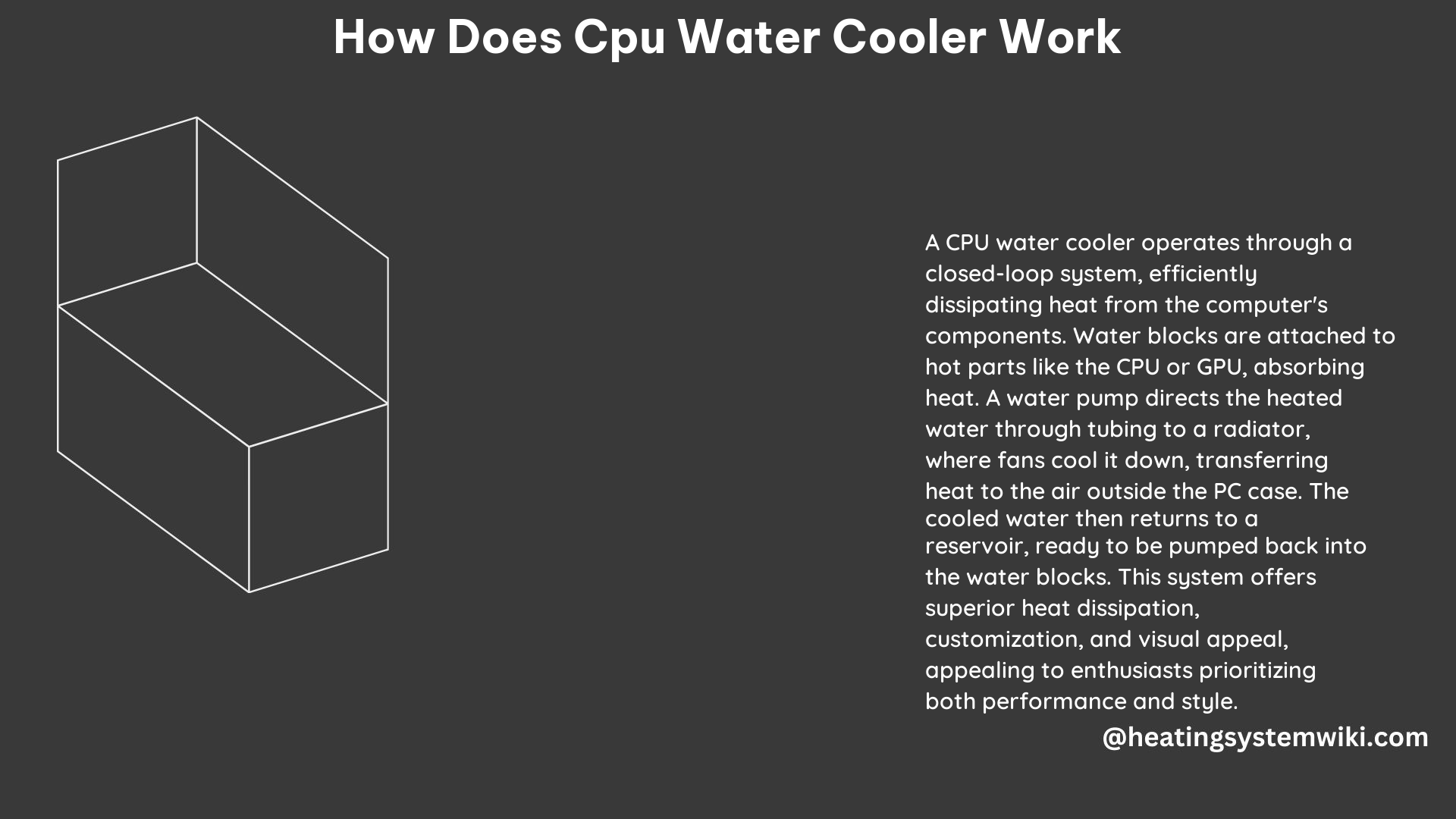 How Does CPU Water Cooler Work