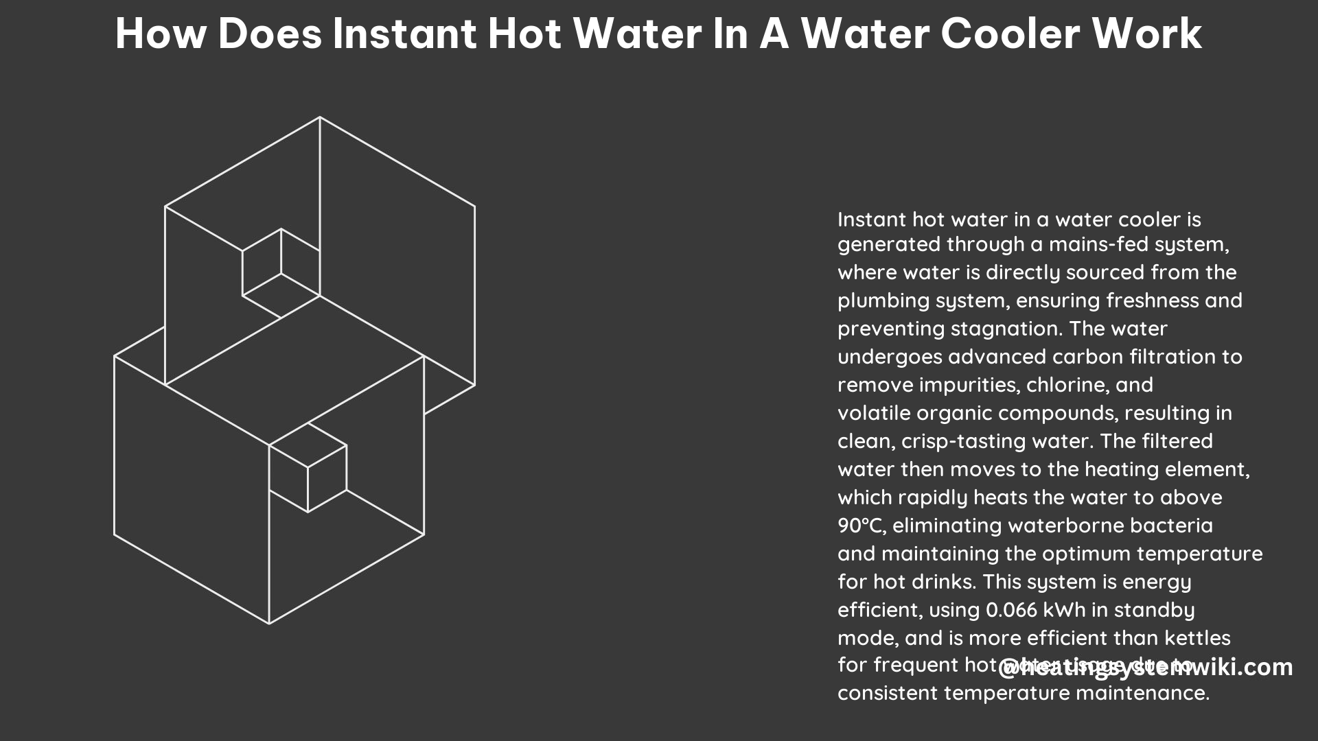 How Does Instant Hot Water in a Water Cooler Work