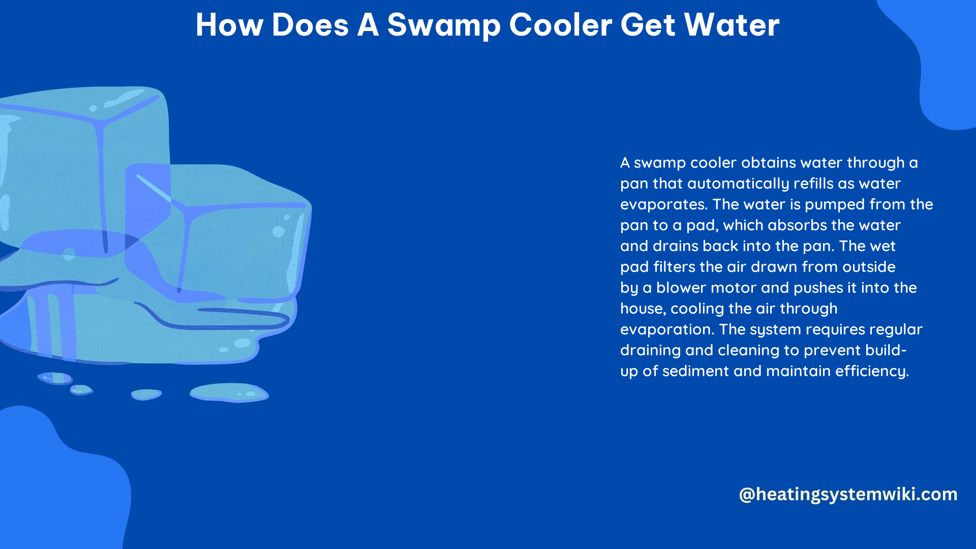 How Does a Swamp Cooler Get Water