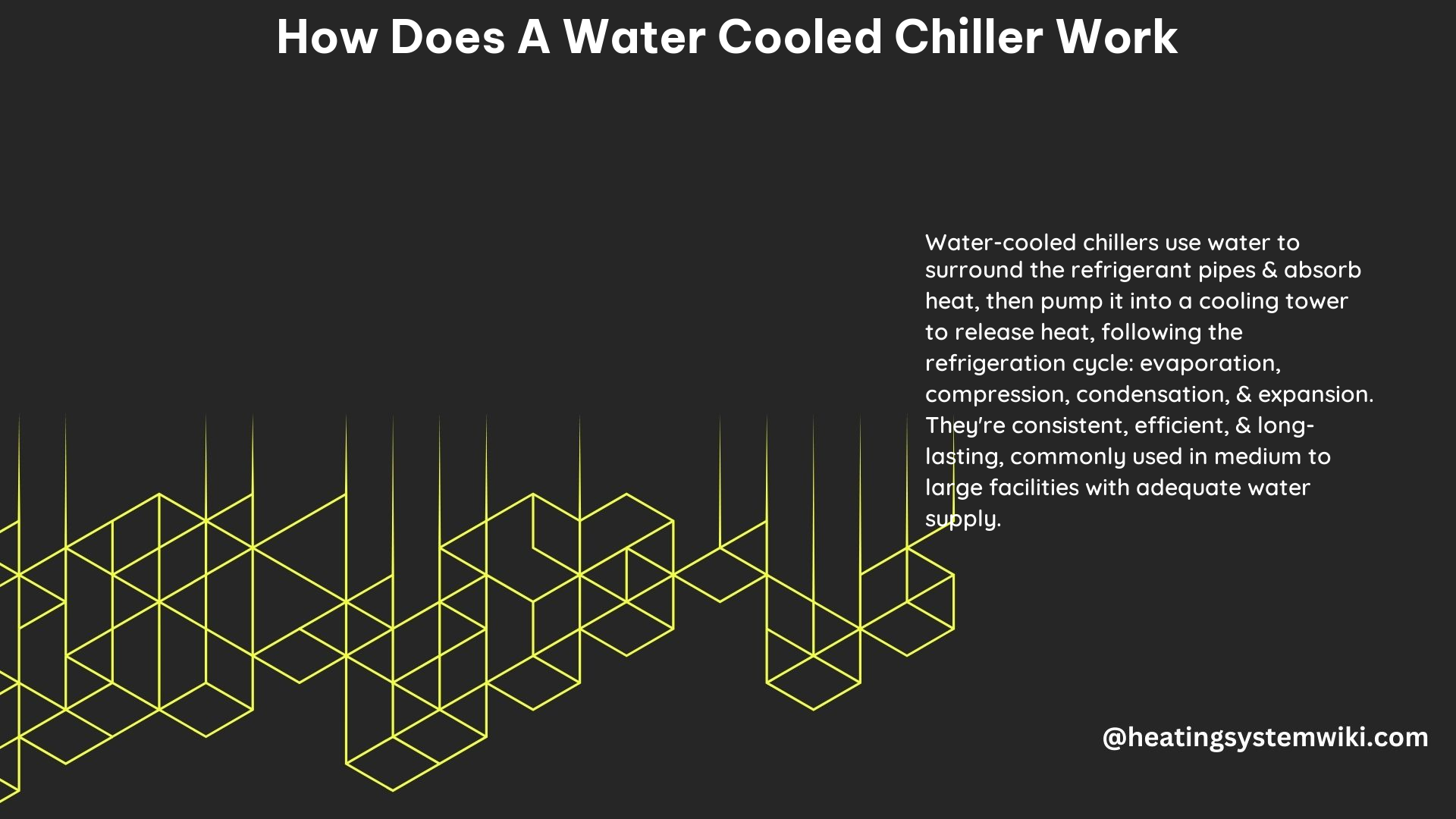 How Does a Water Cooled Chiller Work