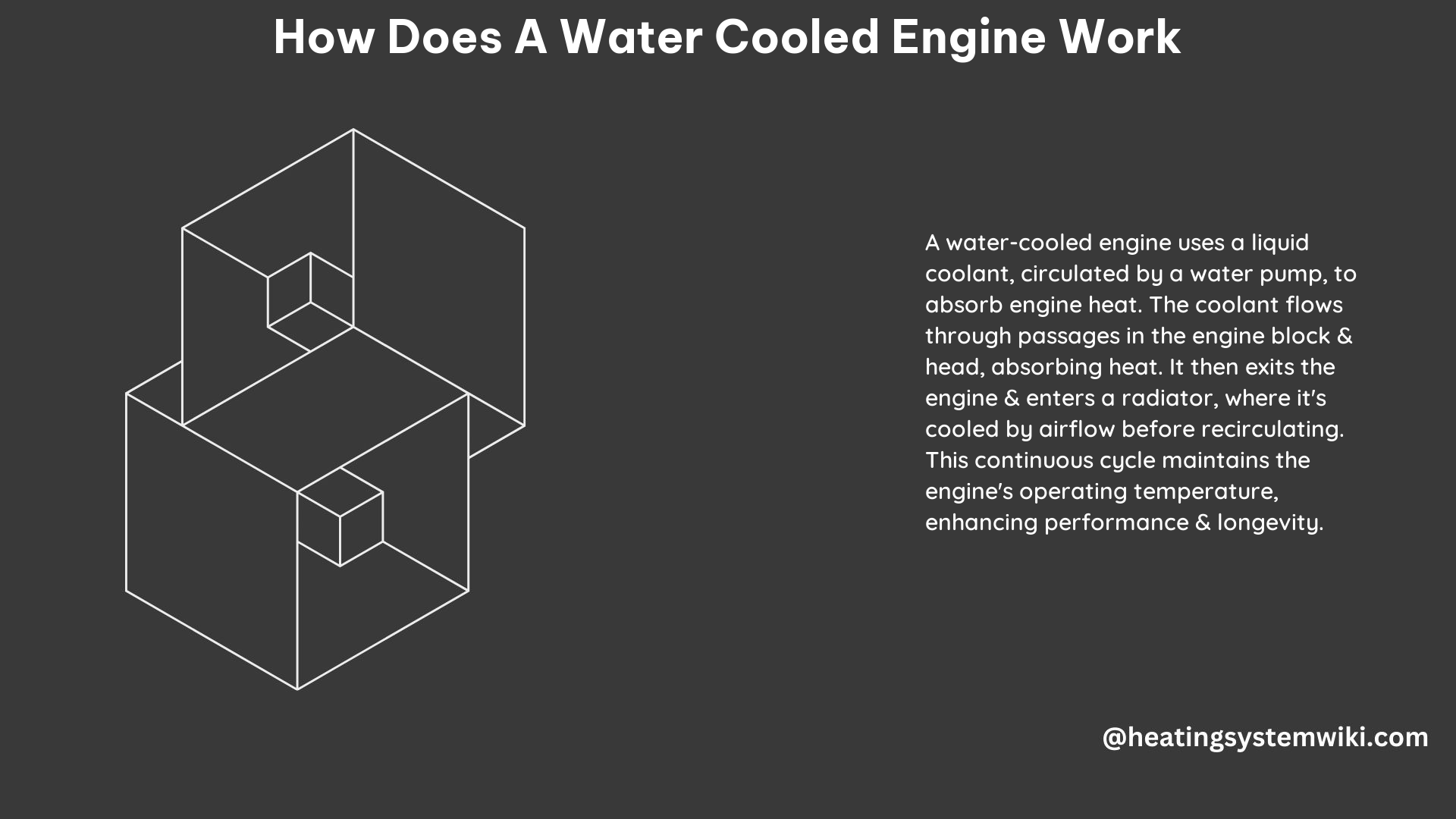 How Does a Water Cooled Engine Work