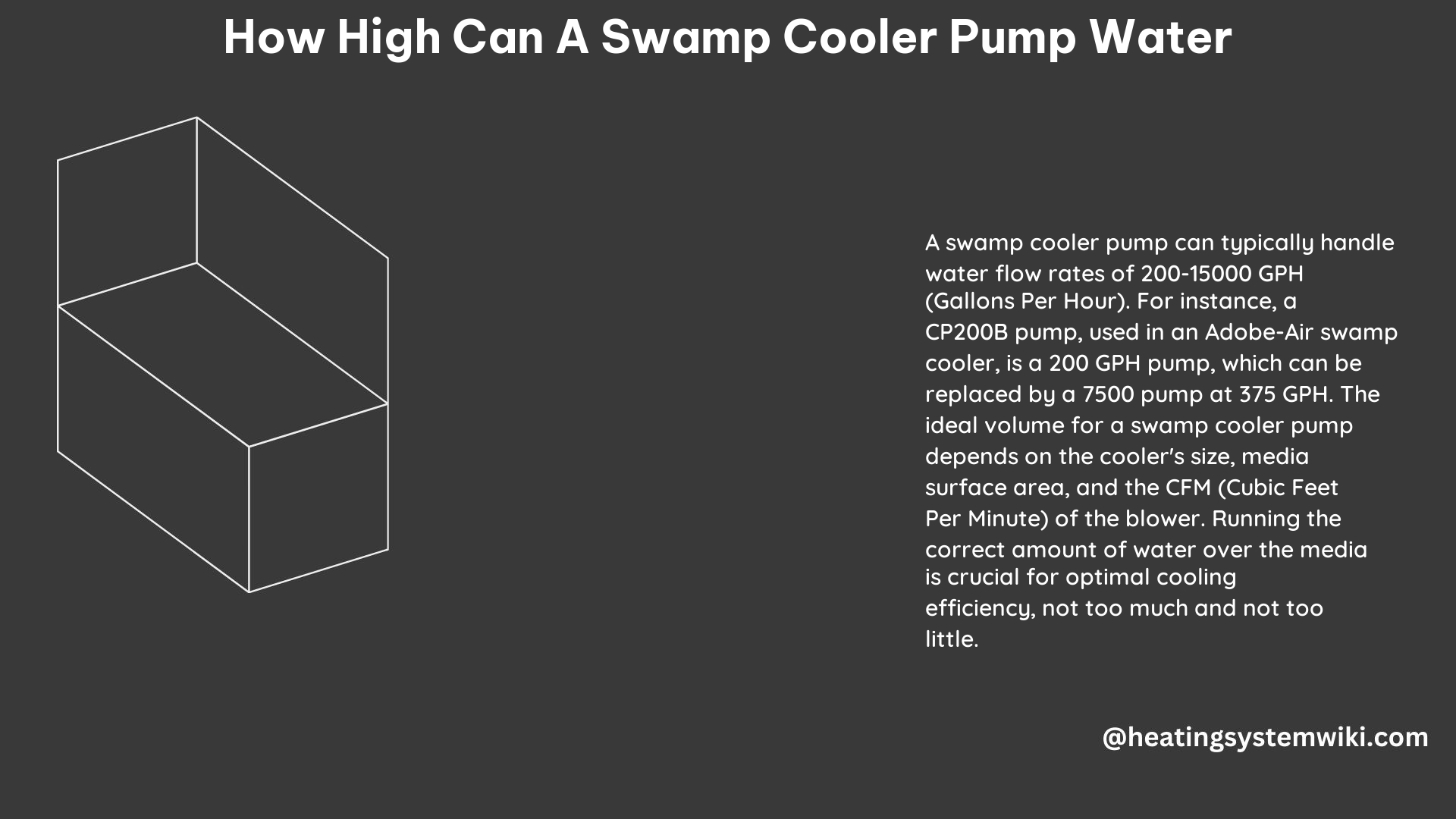 How High Can a Swamp Cooler Pump Water