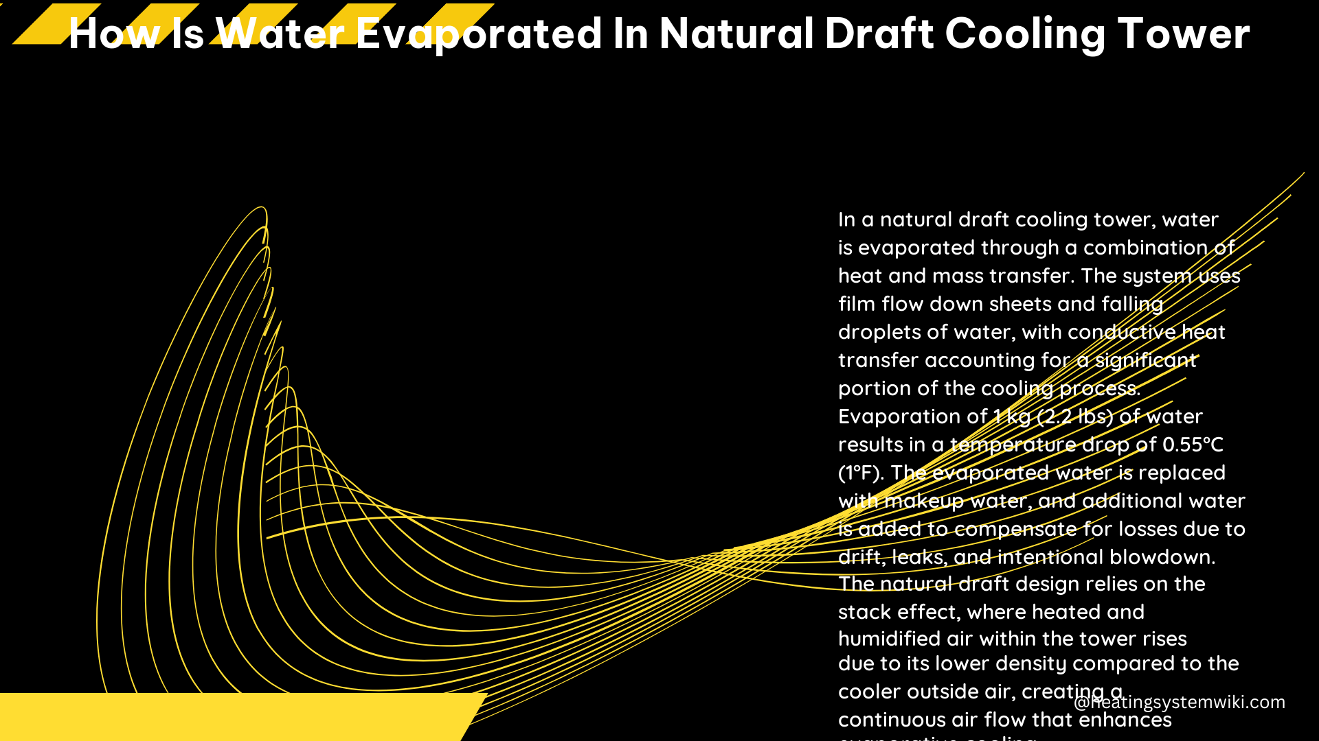 How Is Water Evaporated in Natural Draft Cooling Tower